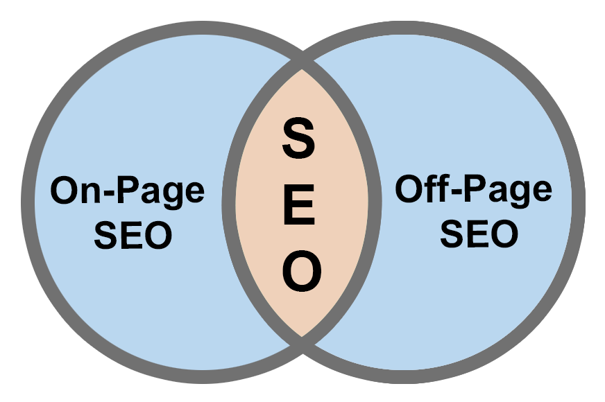 Seo-Types